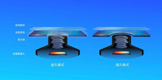 两栽开孔屏设计方案