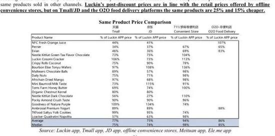 同类产品，其他平台比瑞幸更便宜