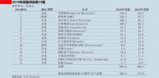 谁扼住了华为：美日半导体霸权的三张牌