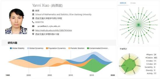 图 | 西安交通大学数学与统计学院教授肖燕妮，其团队在疫情初期研发的模型曾为全国疫情防控提供重要参考