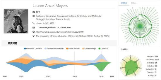 图 | Lauren Ancel Meyers 教授，来自德克萨斯大学奥斯汀分校，主要研究领域为流行病学和公共卫生