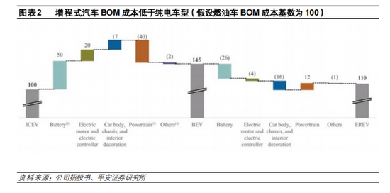 创事记|港股“换挡”的理想汽车，车速能开多快？