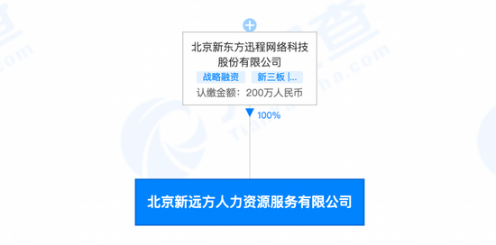 图片来源：天眼查截图