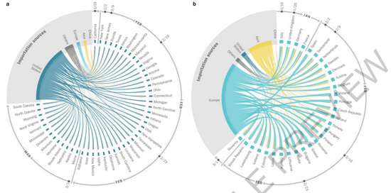 两篇《自然》齐发！关于新冠，我们究竟还有多少不知道？