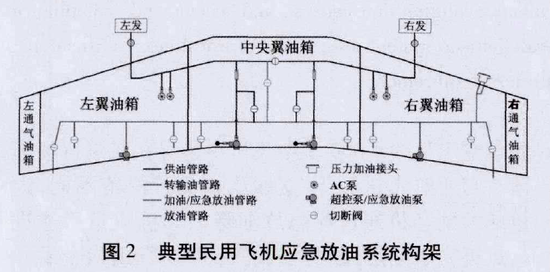 图源：王鹏，朱德轩（2016）