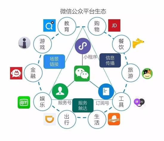 张小龙走过的弯路：剖析微信那些失败的功能