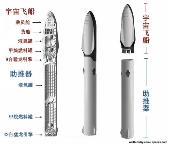 马斯克为“火星殖民”计划准备的概念飞船