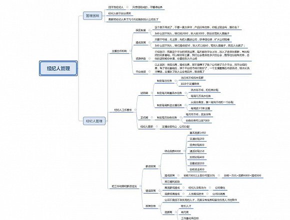 某MCN公司的经纪人管理图谱，经纪人底薪只有1450，主要靠提成（图片由受访者提供）