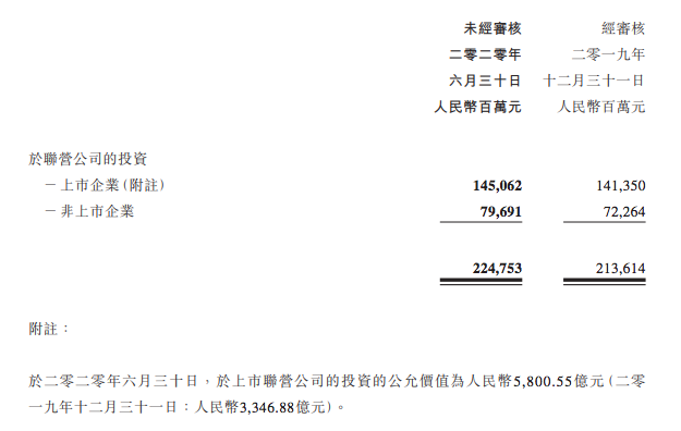 「」BAT花多少钱买内容？ BAT内容购买开销+文娱领域投资一览2020-09-01 10:02:290阅