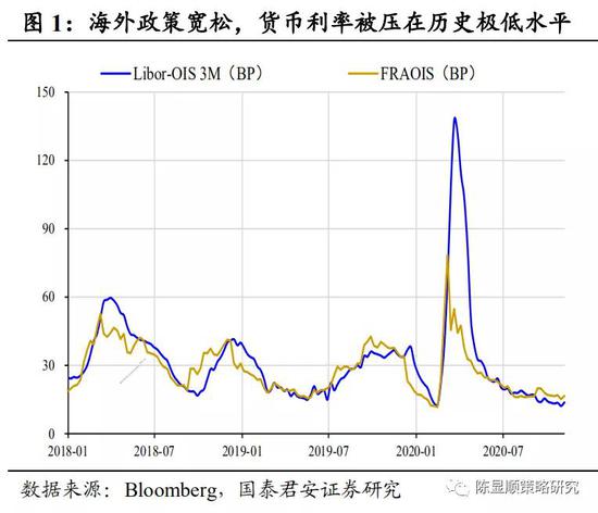 国泰君安：看多2021年全球原材料周期品