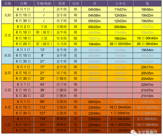 6月星空：2021年6月天象预报