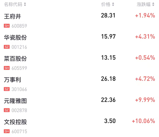 部分“冰墩墩概念股”

　　图源 / 老虎证券