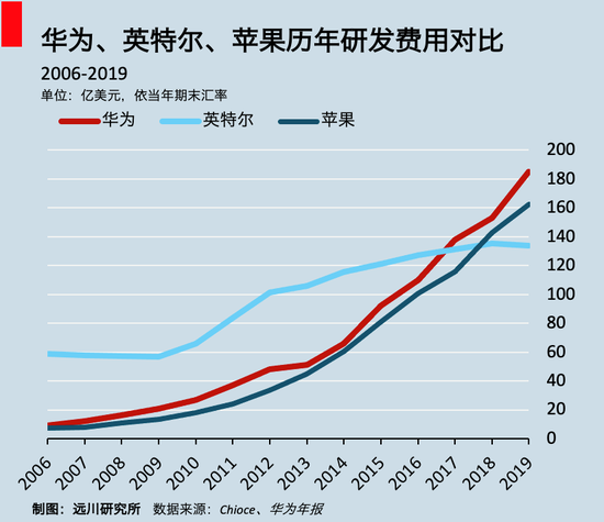 死磕：一颗国产CPU的浮沉样本