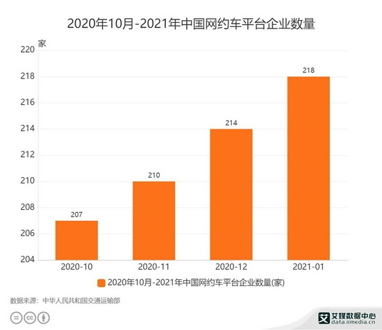 来源：官网截图