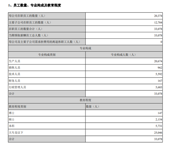 宁德时代2020年年度报告