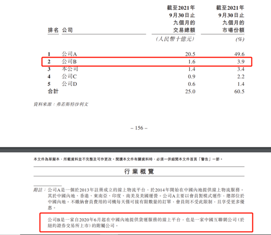 |快狗打车上市,第二名的挣扎求生
