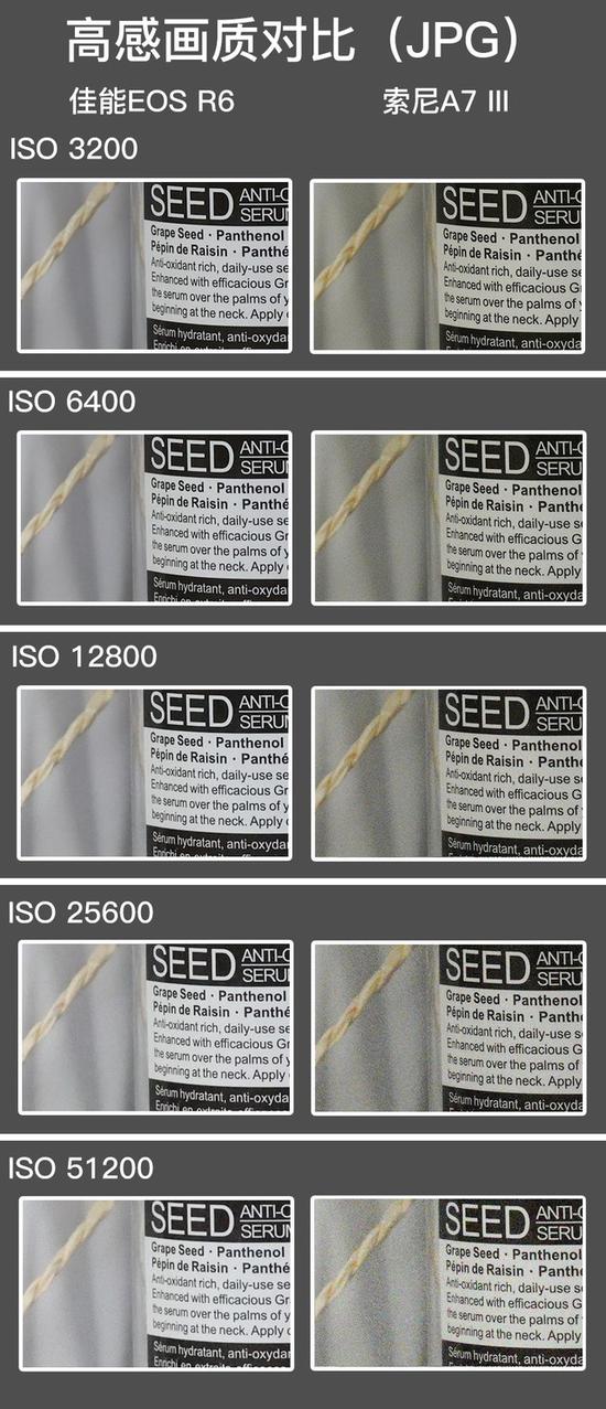 「中关村在线」谁是性价比之王 佳能EOS R6对比索尼A7 III中关村在线2020-08-25 06:50:000阅