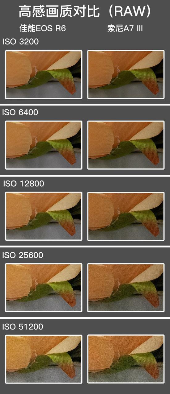 「中关村在线」谁是性价比之王 佳能EOS R6对比索尼A7 III中关村在线2020-08-25 06:50:000阅