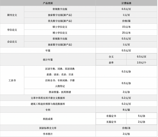知网会员流量计费标准表（图源：知网）