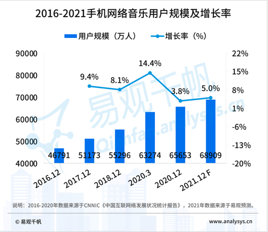 图片来源：易观分析