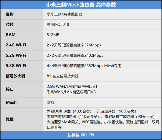 内置天线+满血6000Mbps!小米三频Mesh路由评测