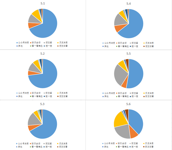 微信公众号还会有二次繁荣吗? 智库 微信公众号还会有二次繁荣吗? 智库