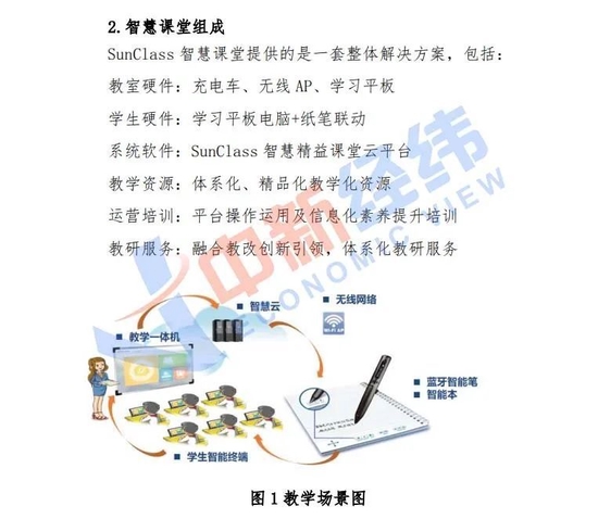 ▲来源：金太阳智慧课堂方案相关文件