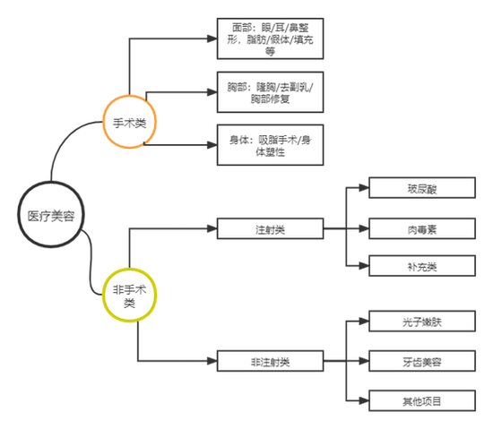 资料来源：青投智库制图