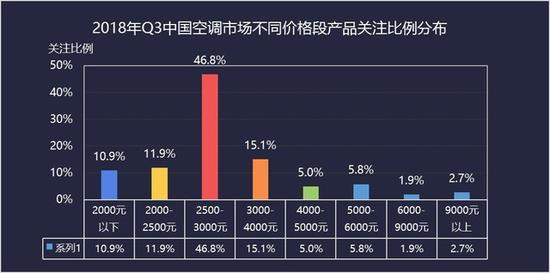 市场回归性价比