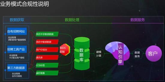 起底巧达科技:“玩转”8亿人数据的灰色生意