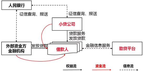 联合贷款模式