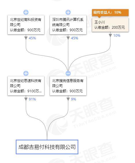 業(yè)績乏力AI燒錢 搜狗重啟現(xiàn)金貸化身"隱藏版"高利貸
