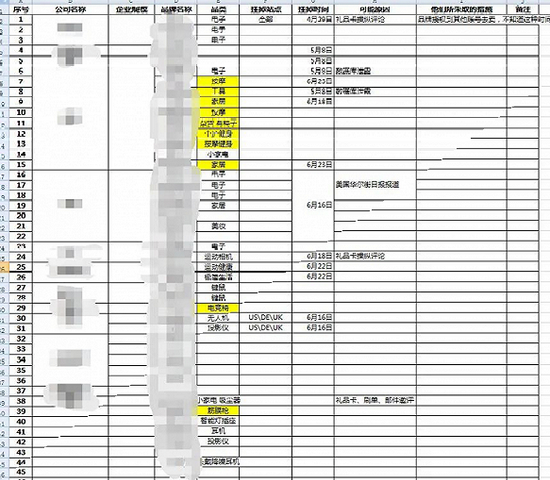 ▲跨境圈里流传的一份被封号“名单”