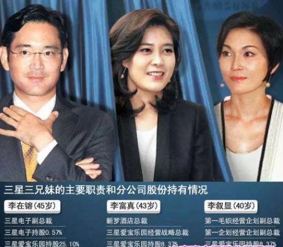 细数三星家族豪门恩怨: 一代奠基业 二代争权势