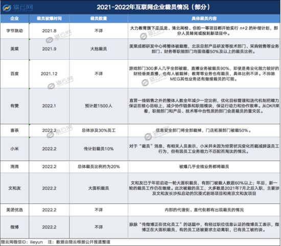 来源：猎云网