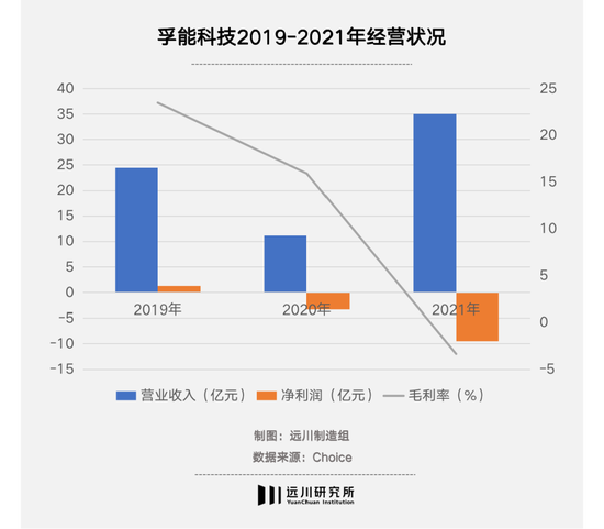 前有刀片后有_4680，软包电池夹缝求生