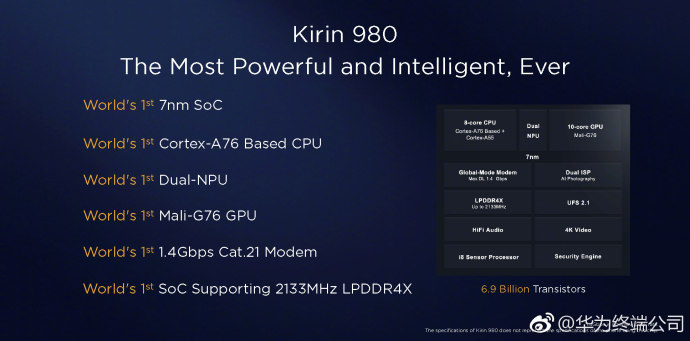 苹果A12处理器VS华为集成NPU 手机AI设计看