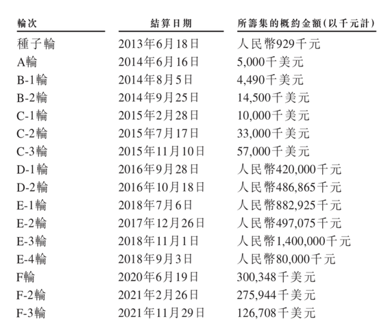 创事记|途虎养车要上市了：腾讯是大股东，三年亏了30亿