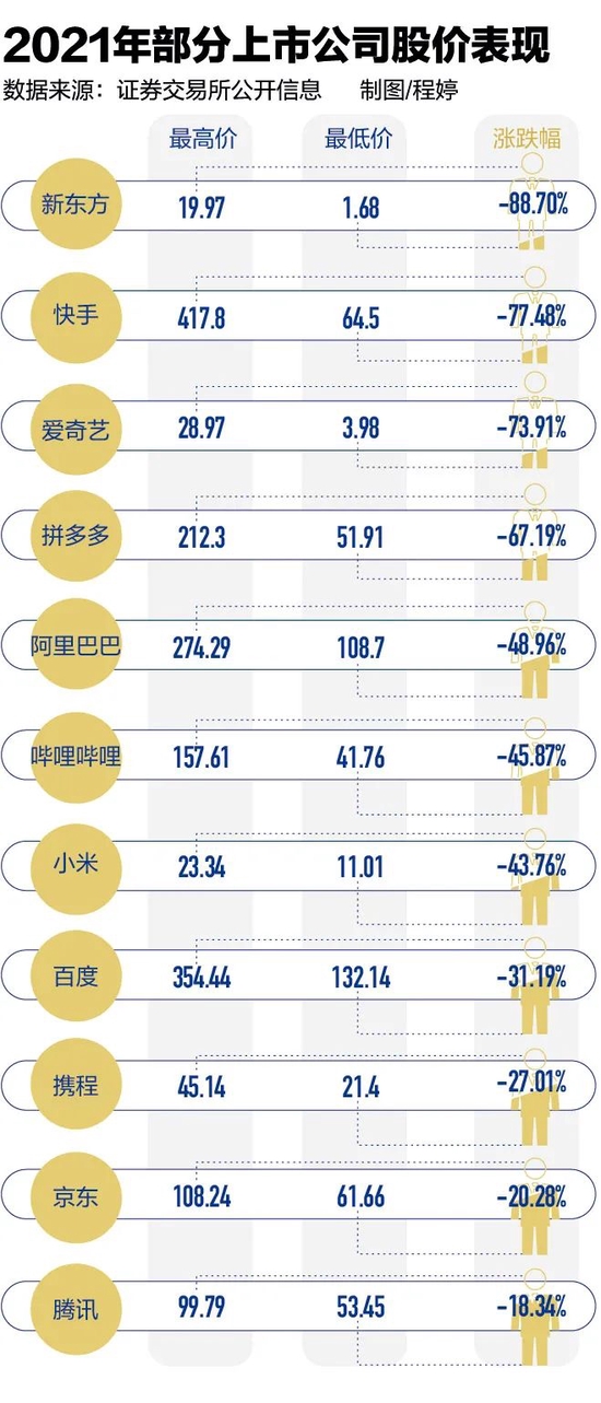 视点·观察|“时刻准备下岗”的互联网从业者
