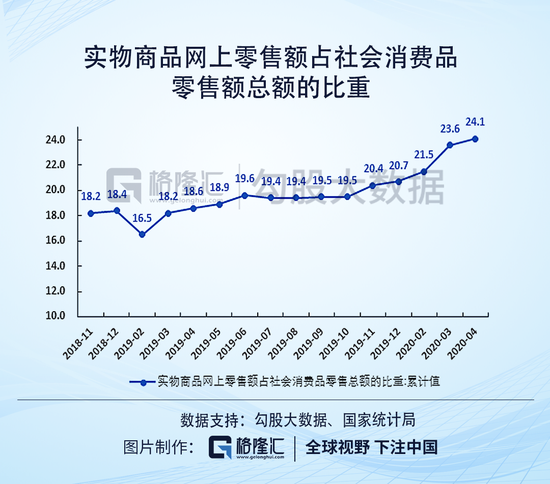 疫情中的电商三国杀，阿里巴巴为何股价涨幅落后了？