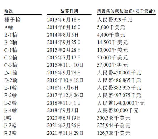途虎养车要上市:卖轮胎起家,年入百亿
