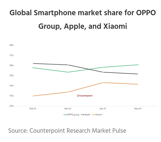 |从无线智能耳机到手表,OPPO的智能生态,道阻且长