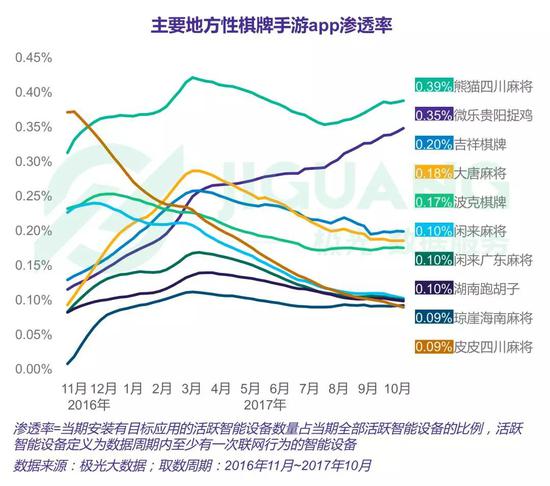 网上棋牌游戏赚钱