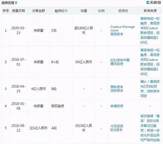 （图源：天眼查APP）