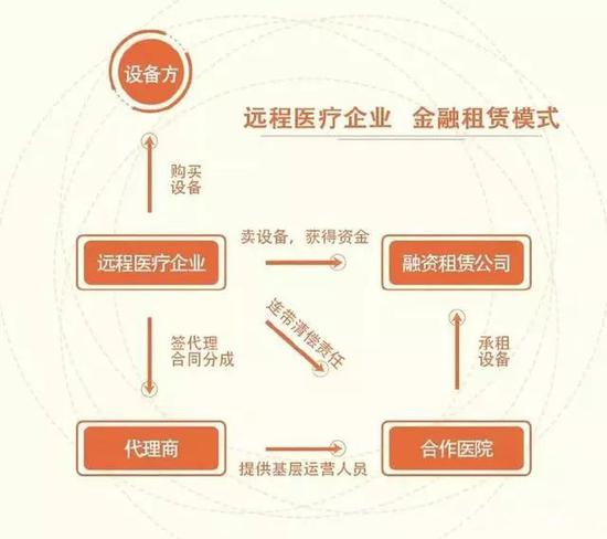 医院被骗百亿:估值60亿互联网医疗巨头跑路千家医院被骗欠债百亿