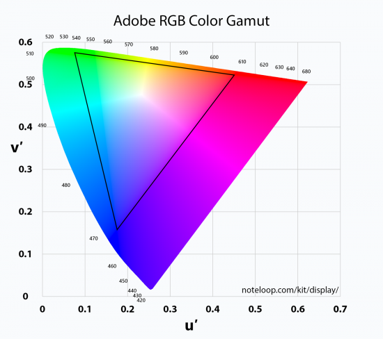AdobeRGB色域范围