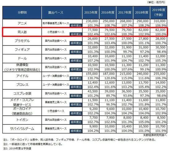 图片来源:矢野经济研究所