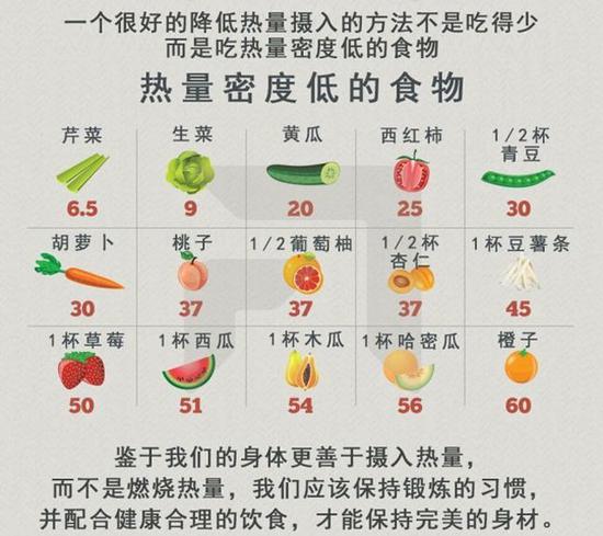 网红代餐这么管用为什么你依然瘦不下来 体重 减肥 新浪科技 新浪网