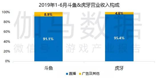 数据来源：伽马数据（CNG）、企业公开财报