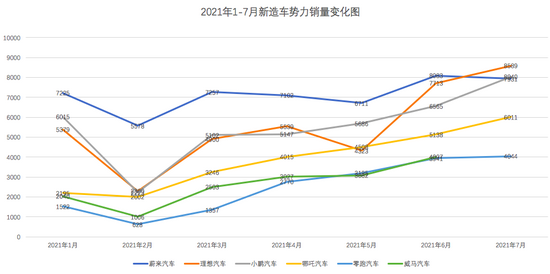 ▲数据来源：企业官方；制图人：李阳